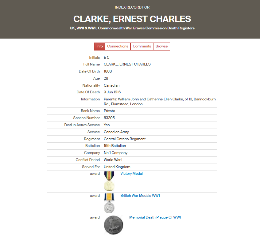 Ernest Charles Clarke CWGC Death Register and Medals